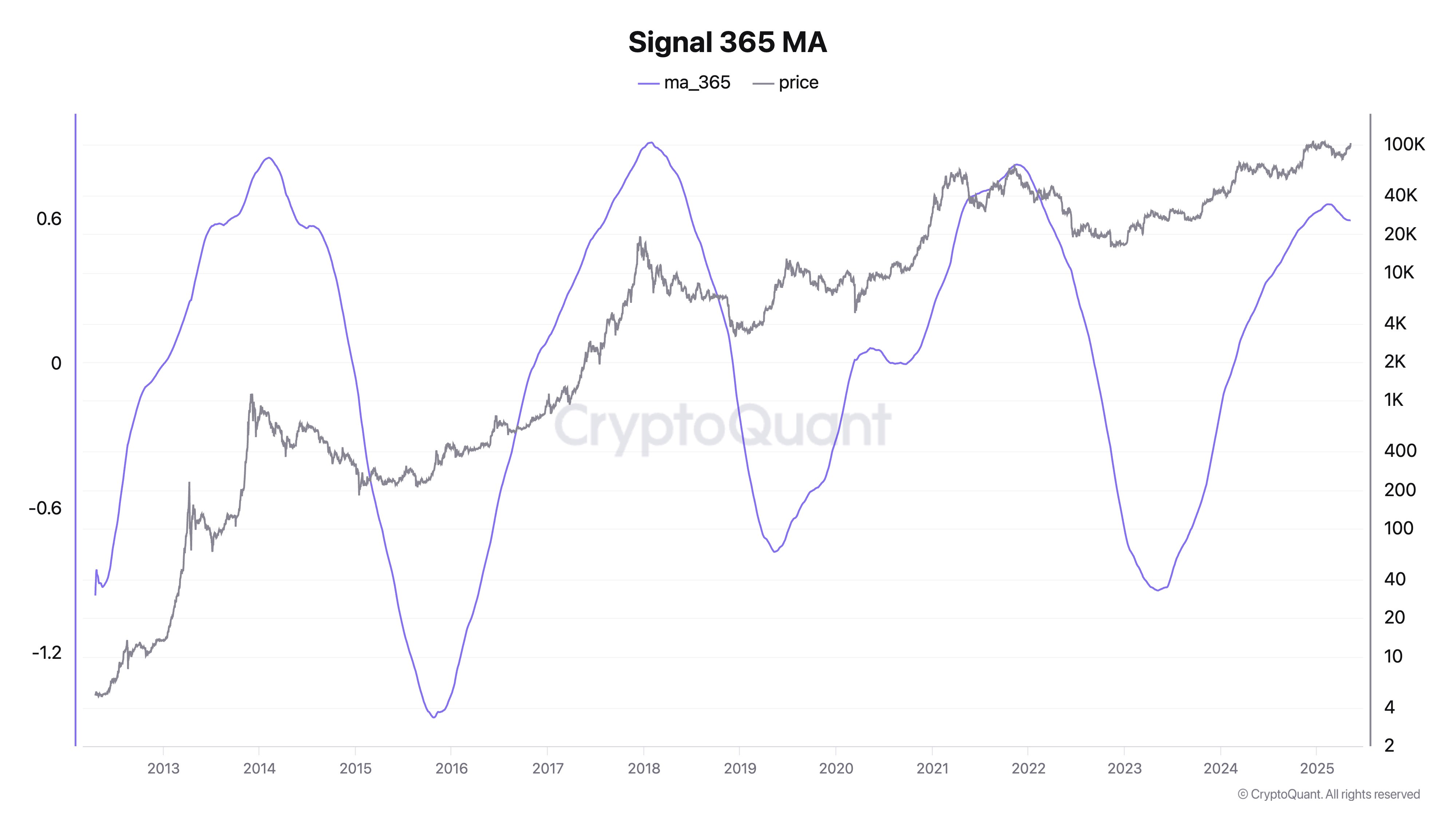 A market transformed: New players, new rules