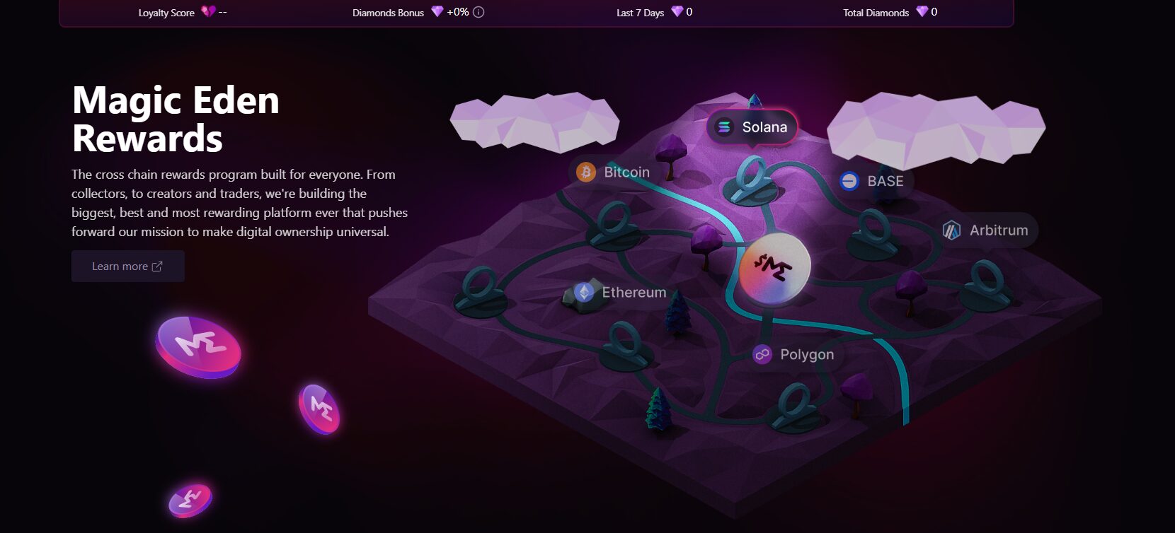 Magic Eden Rewards Program