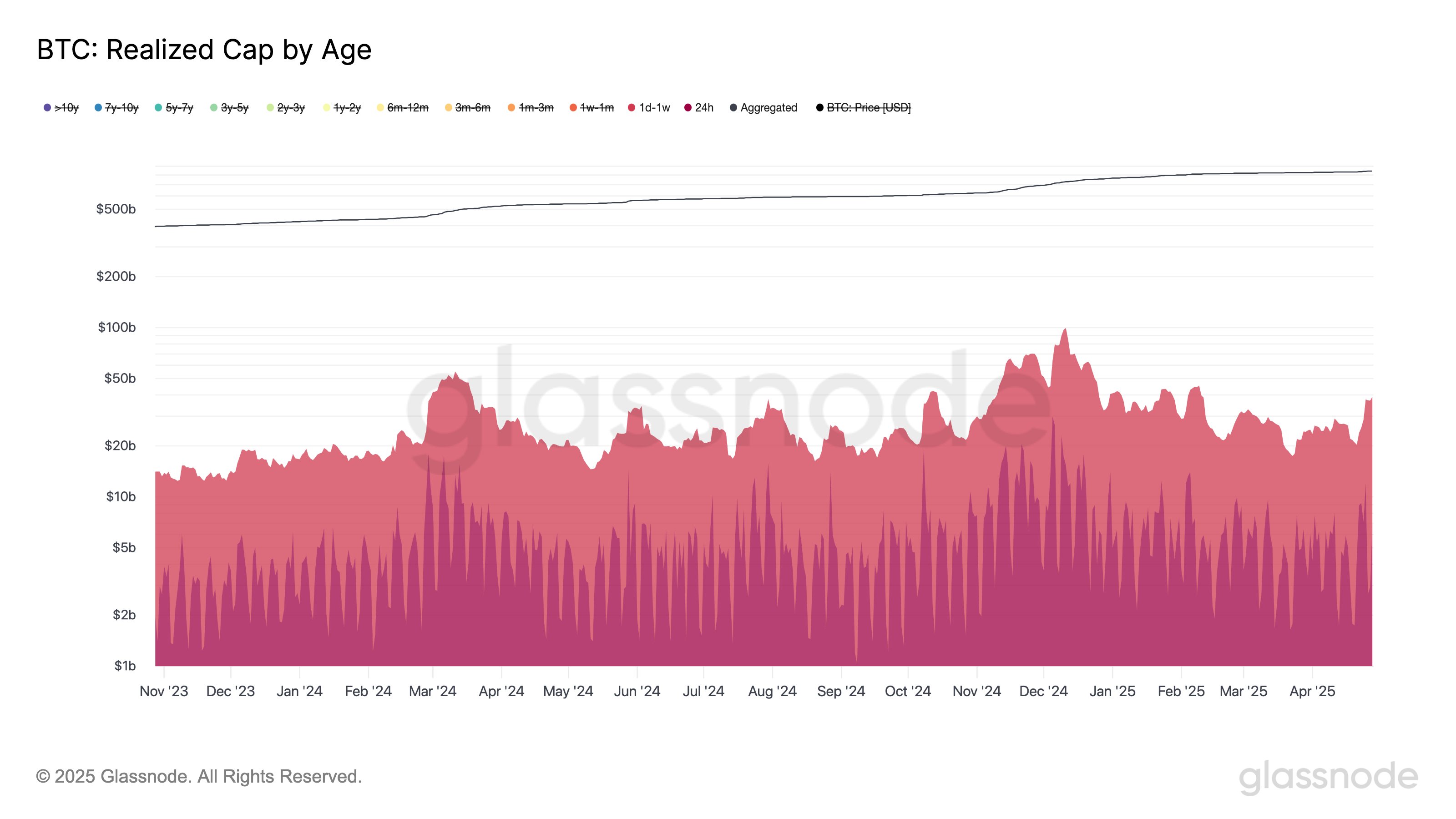 Speculative Momentum and Hot Capital Inflows