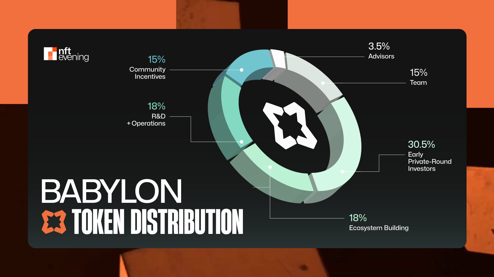 Total Supply and Distribution