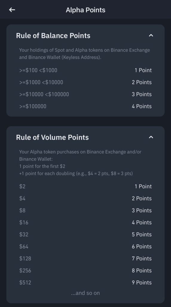 How to Calculate Alpha Point?