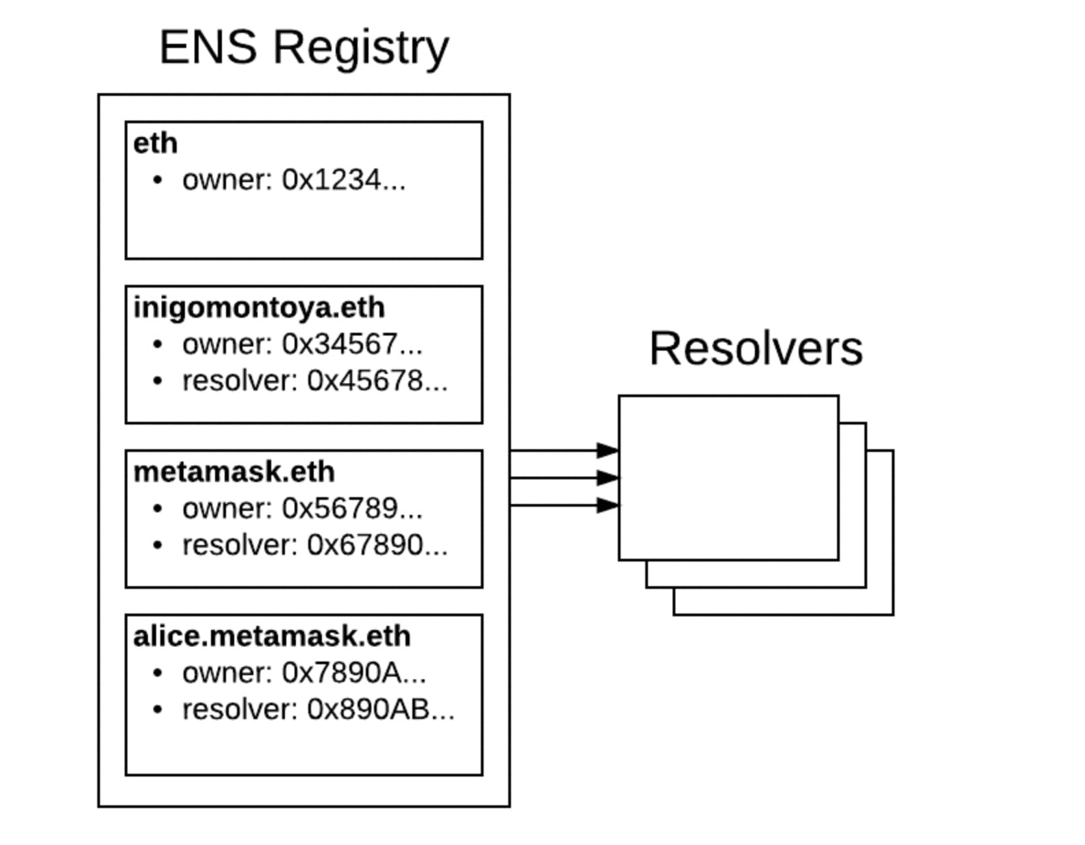 Components of the domain system 