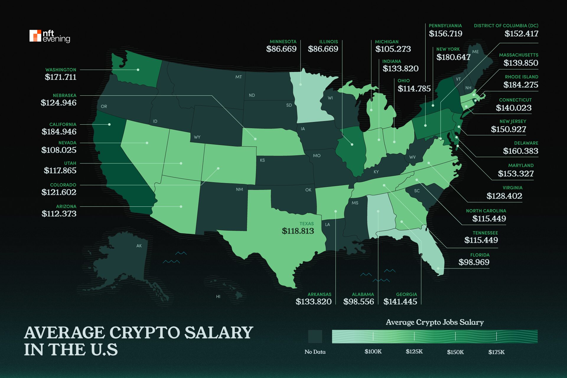 Average Crypto Salary in the U.S.