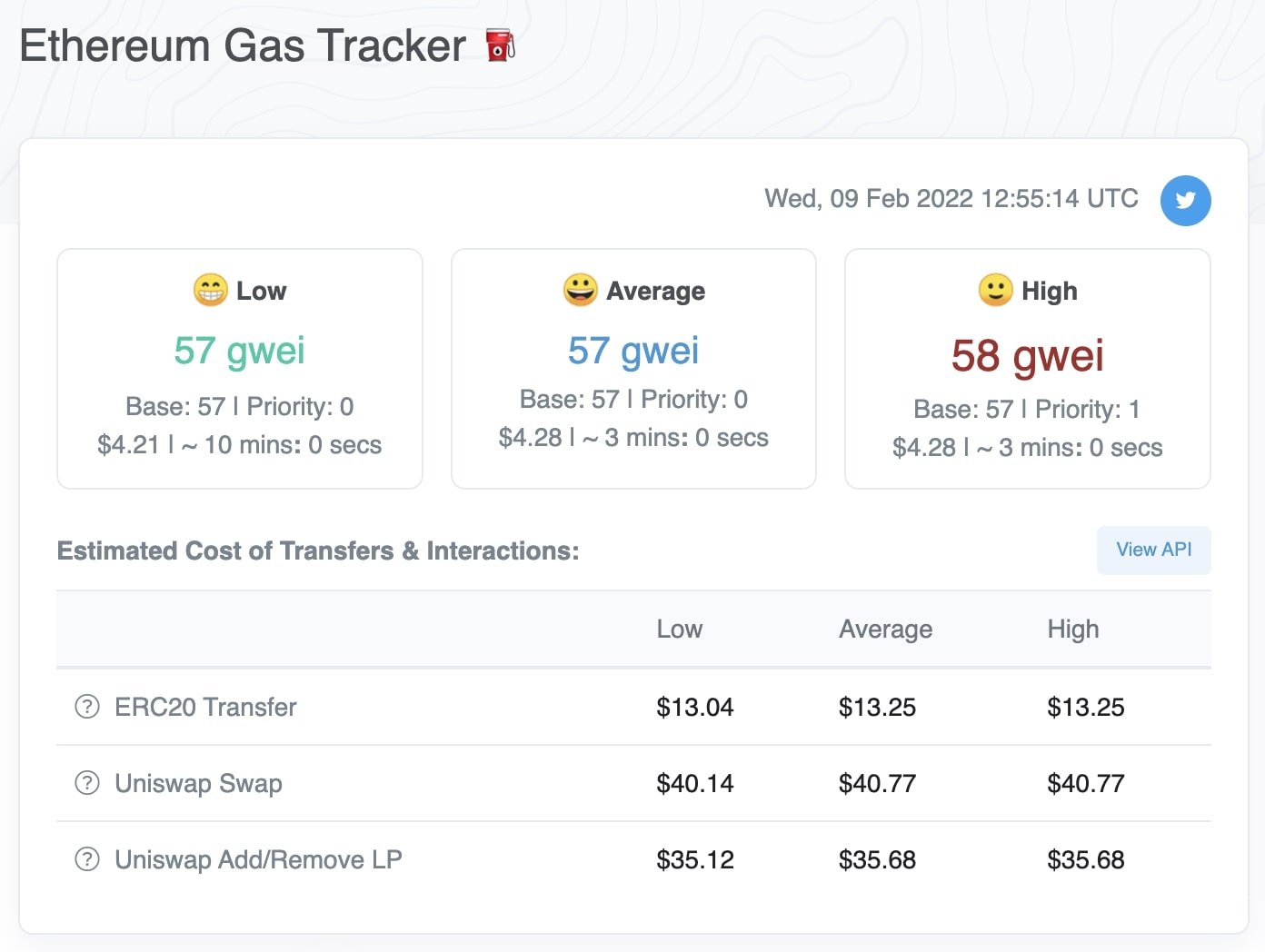 Etherscan's Ethereum Gas Tracker showing the gas prices