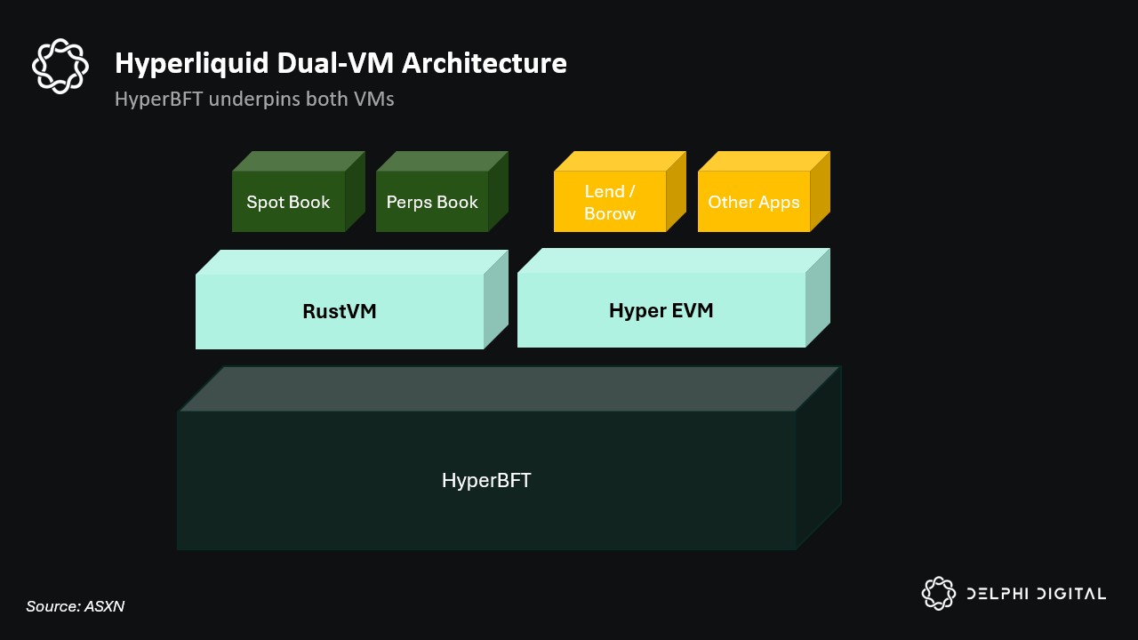 HyperBFT Consensus Algorithm