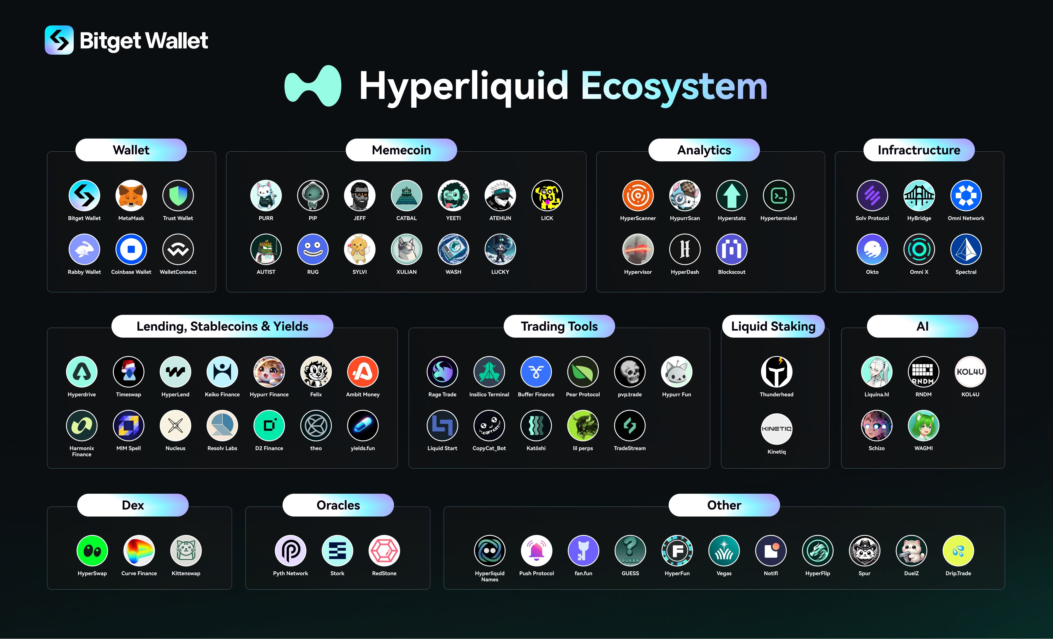 Explore the HyperEVM Ecosystem