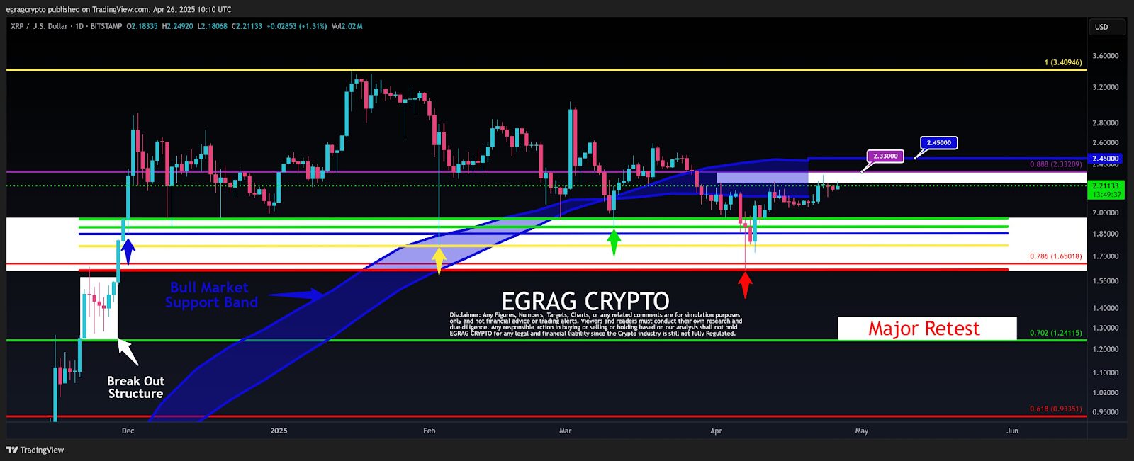 Risks and Potential Pullbacks