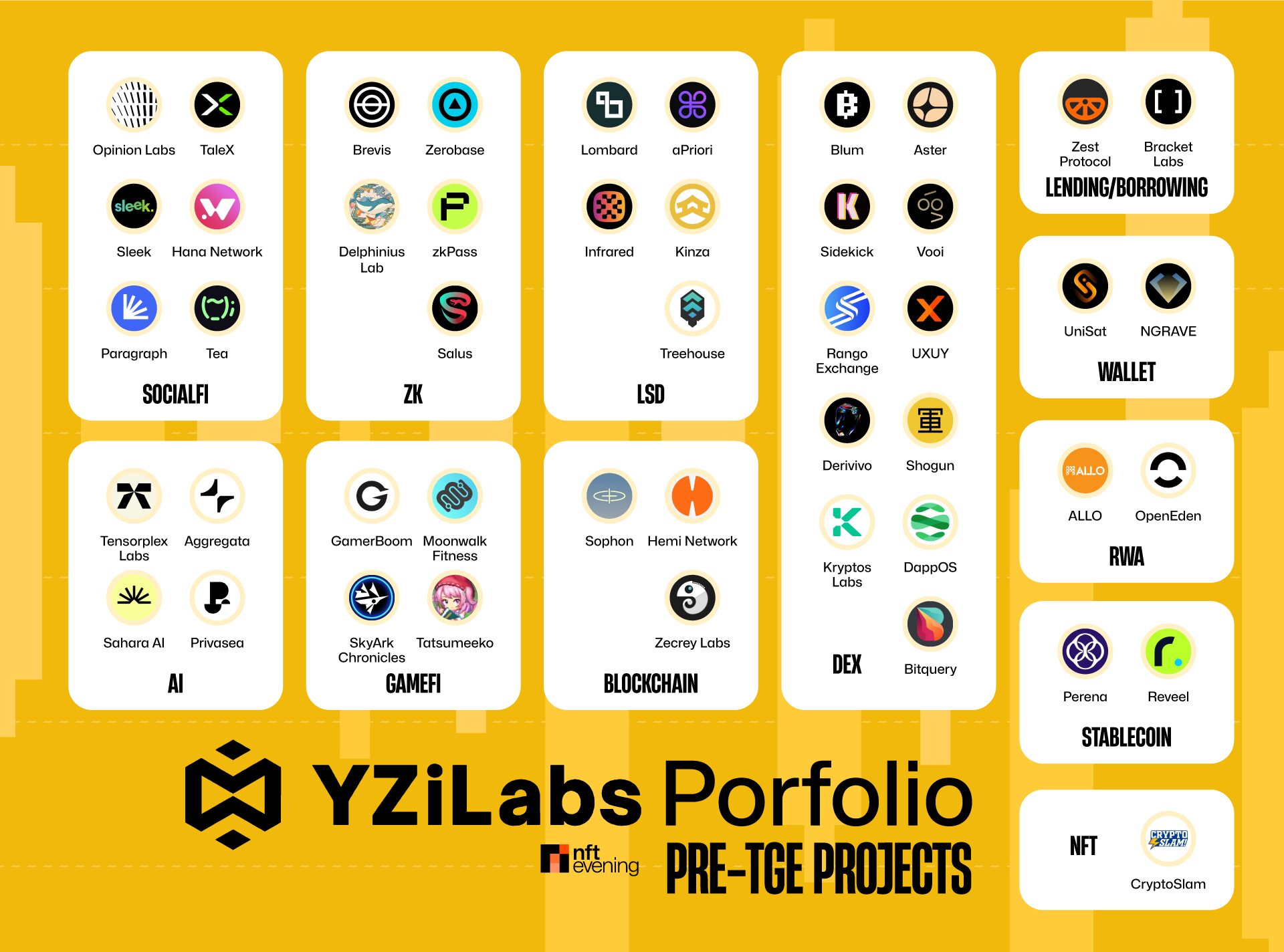 Yzi Labs (formerly Binance Labs): A Launchpad for Promising Projects