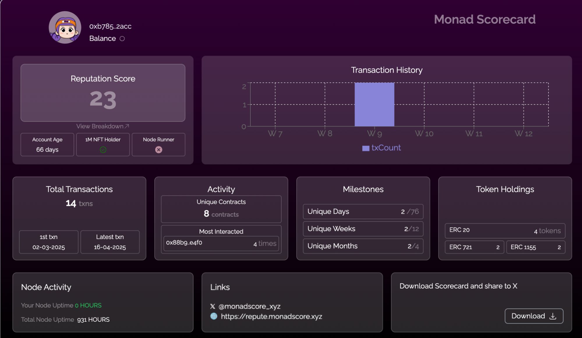 Key Metrics to Pay Attention To