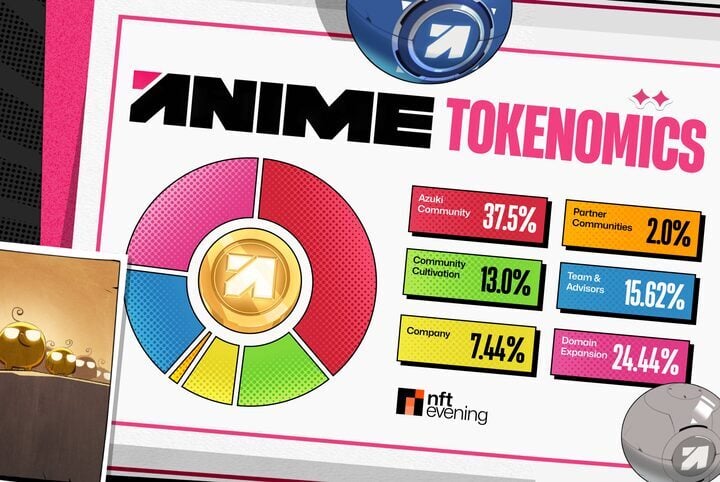 DOOD vs ANIME