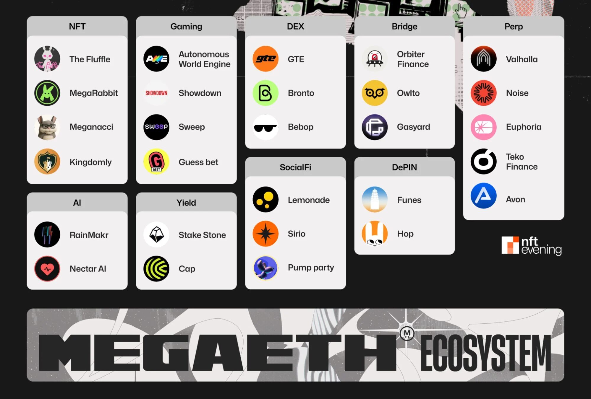 MegaETH – Ethereum at High Speed