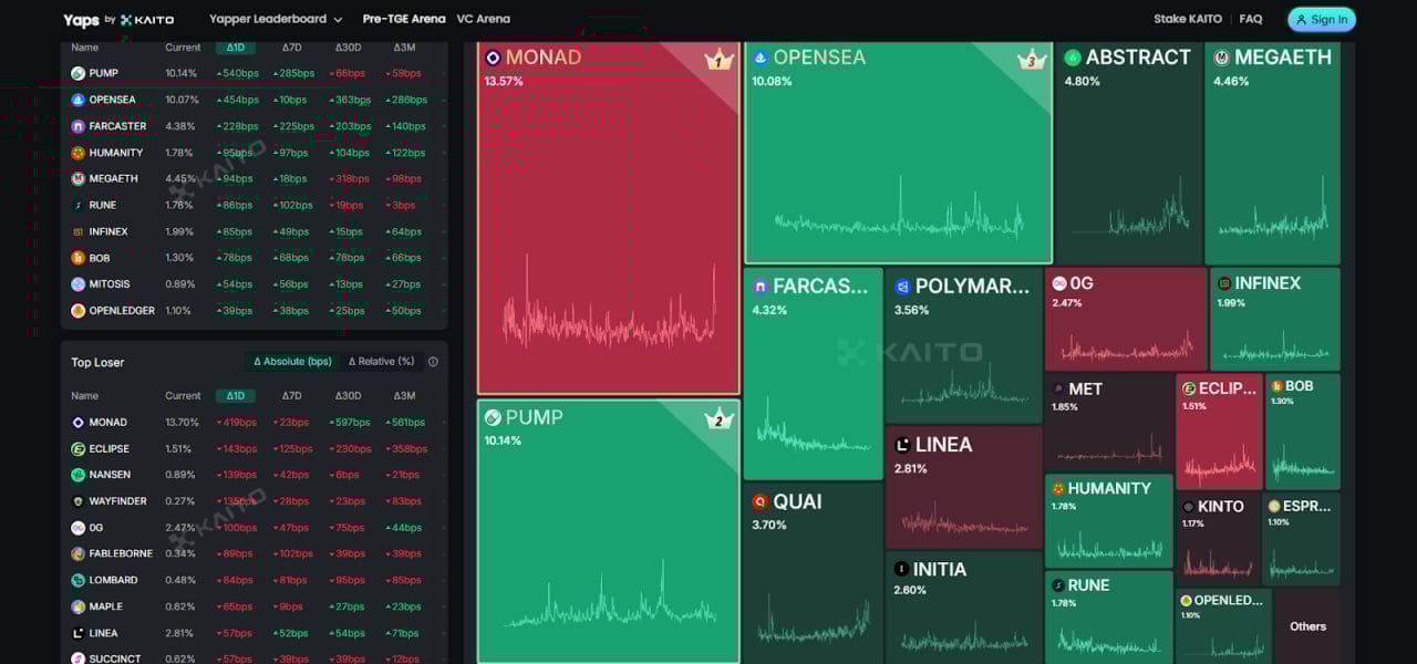 Correlation from the Monad Testnet