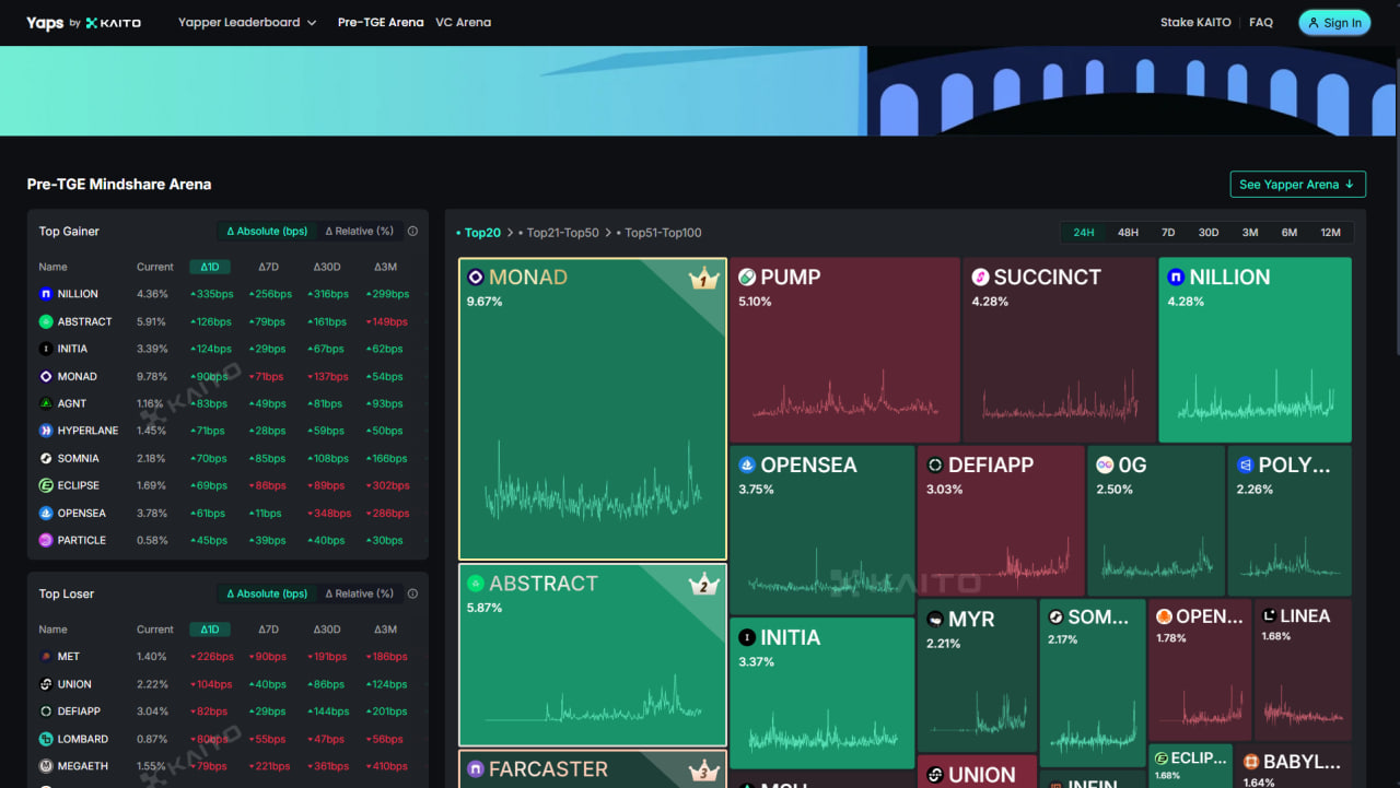 Monad's Potential and Its Leading Position