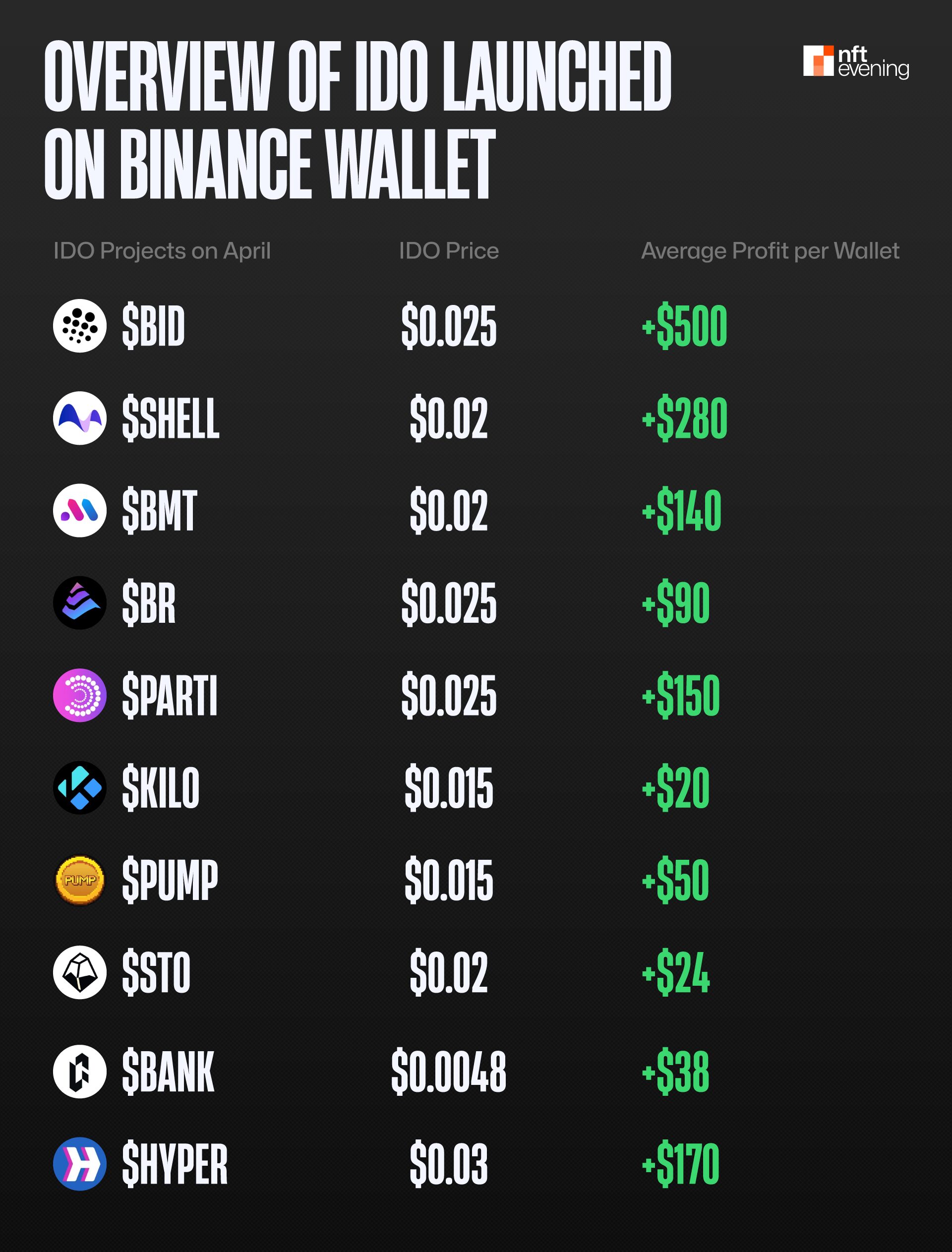 Why You Should Join IDOs on Binance Wallet