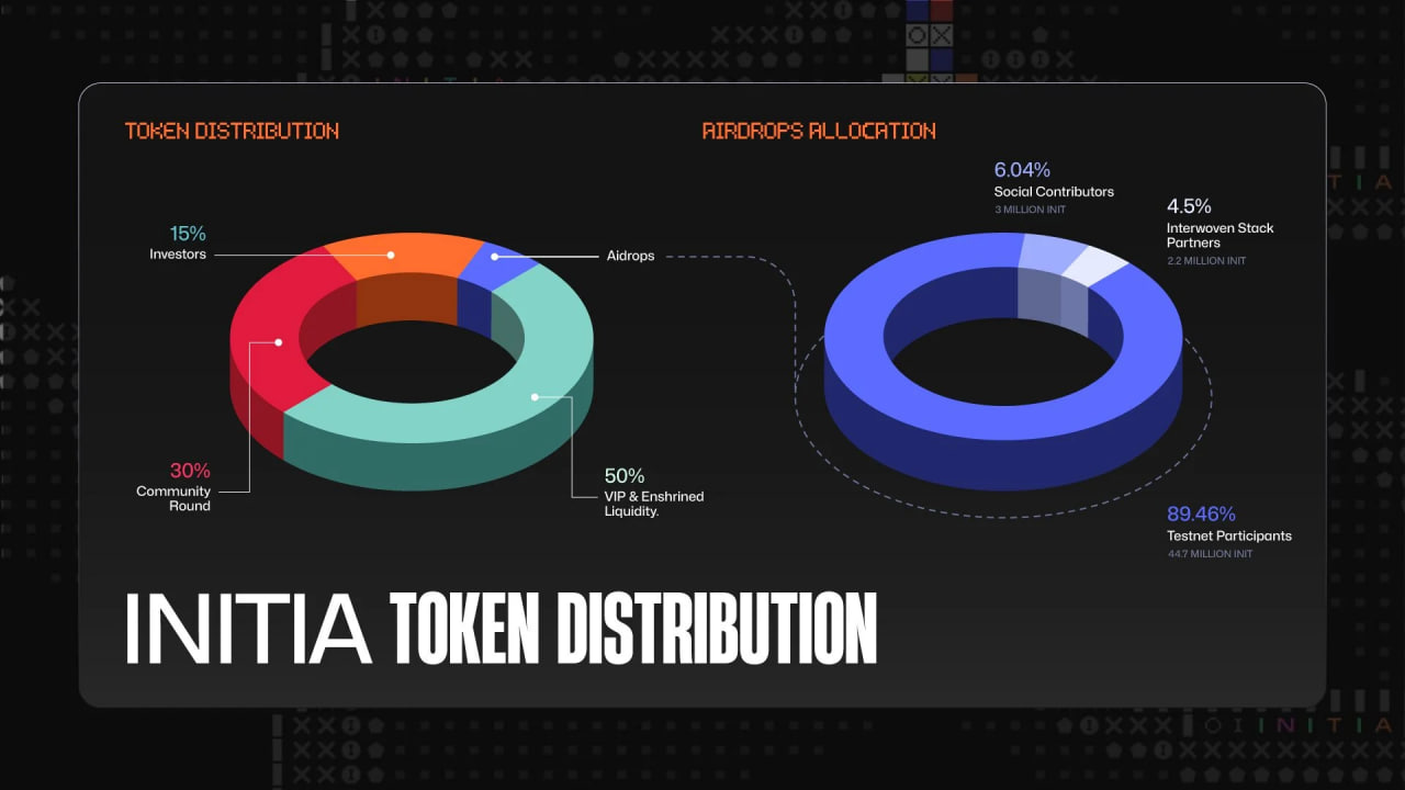 INIT Tokenomics