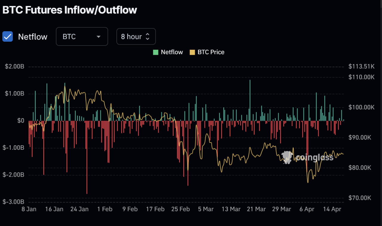 Gold vs Bitcoin: A Market Snapshot