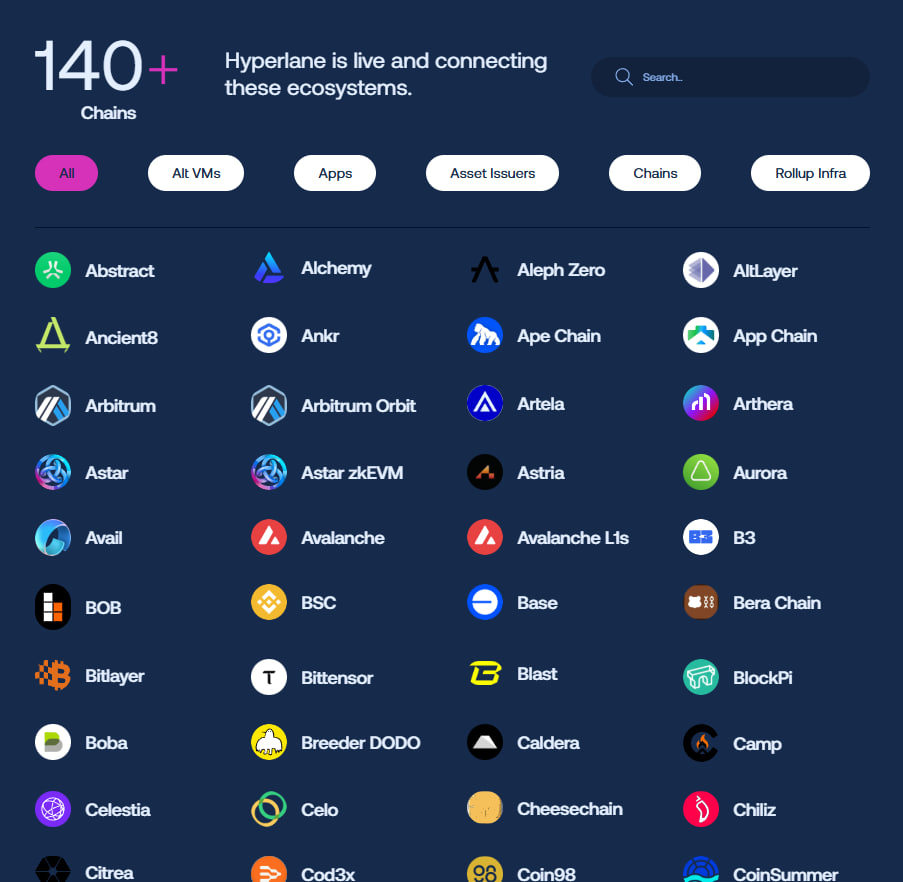 Hyperlane Ecosystem