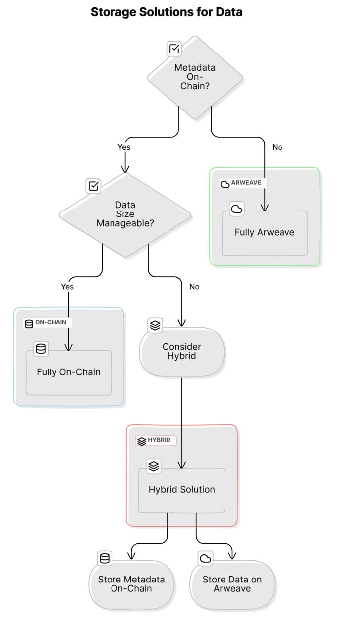 What is Sign Protocol?