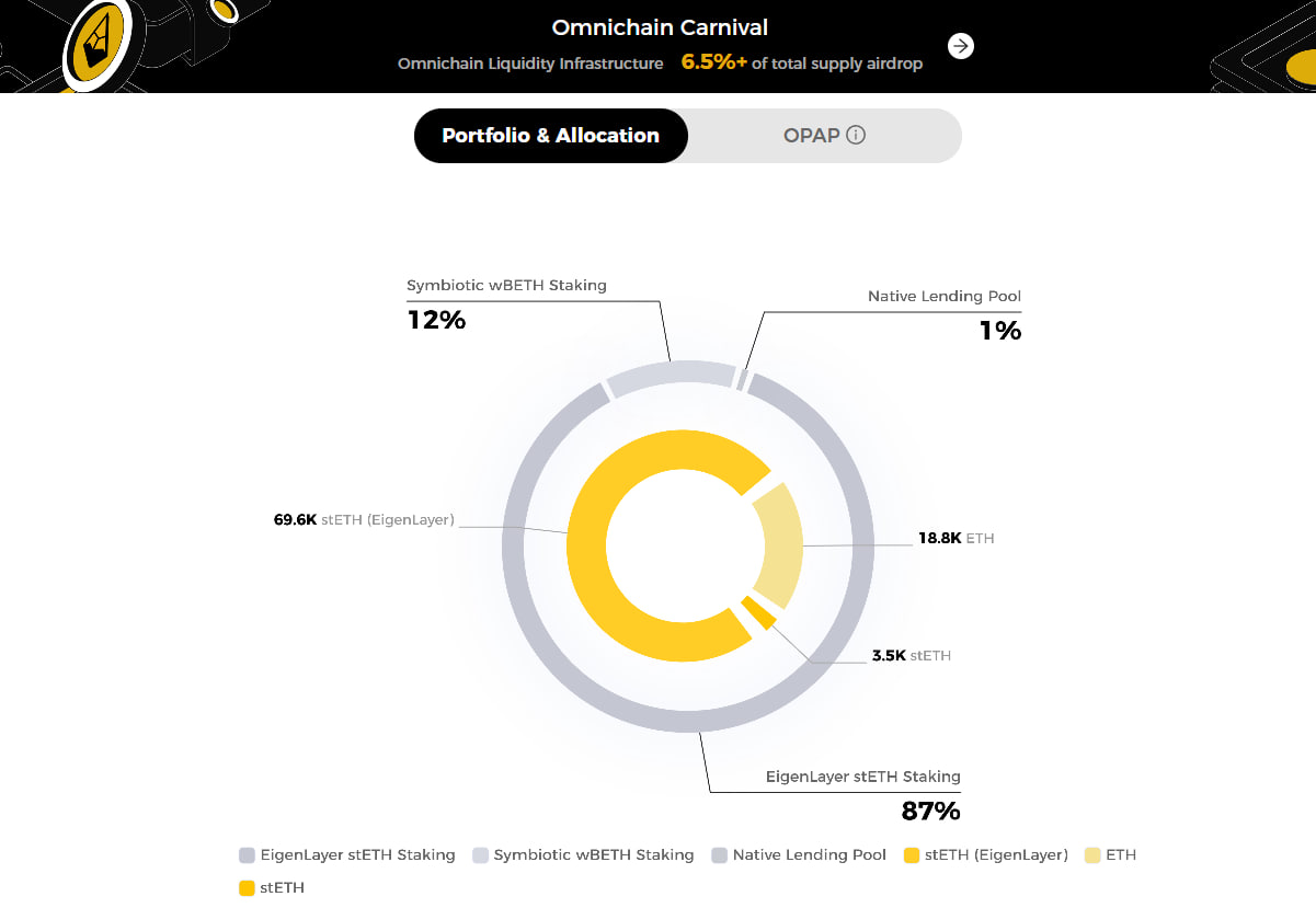 The Benefits of Using StakeStone