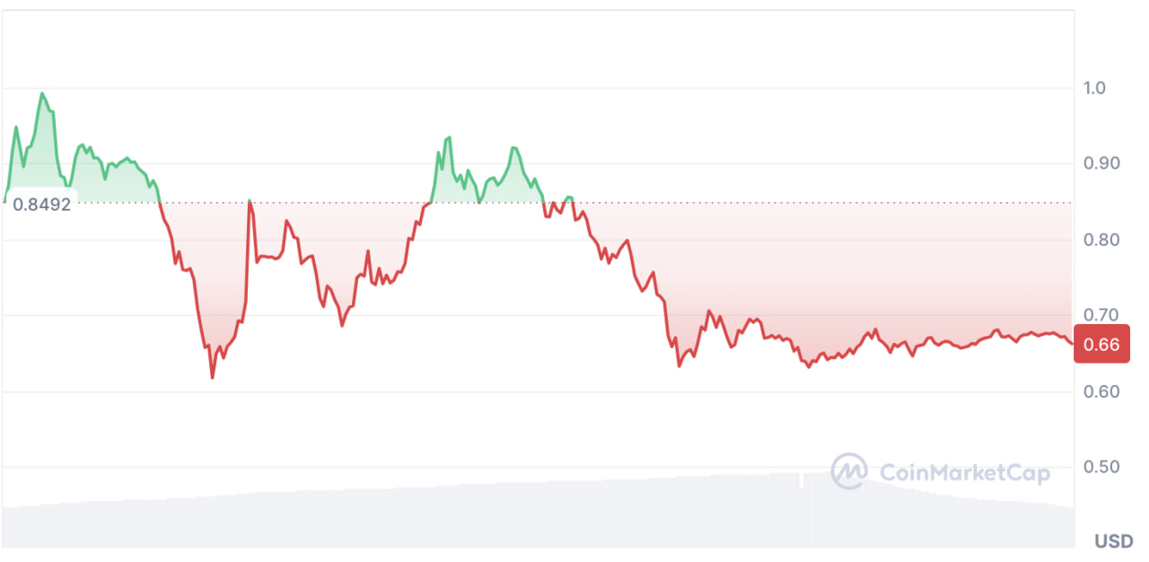 Pi Network Latest Price Update