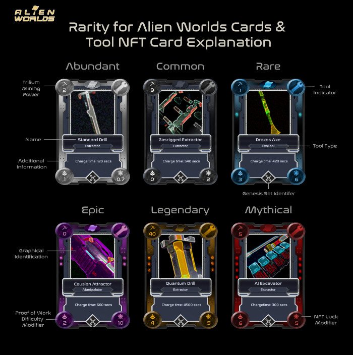 Alien Worlds Rarity Levels