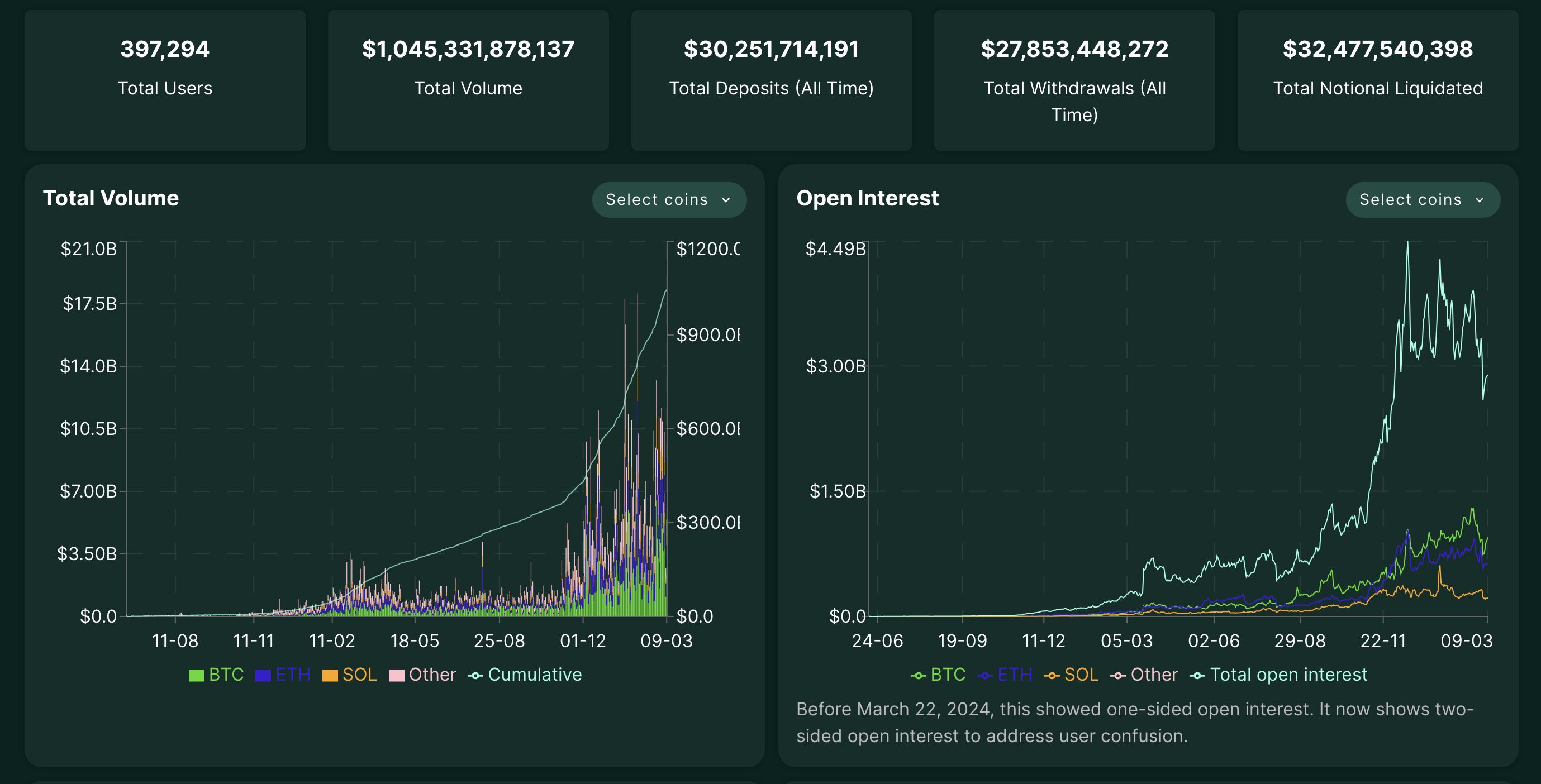 Why Hyperliquid Doesn’t Need to List on Binance