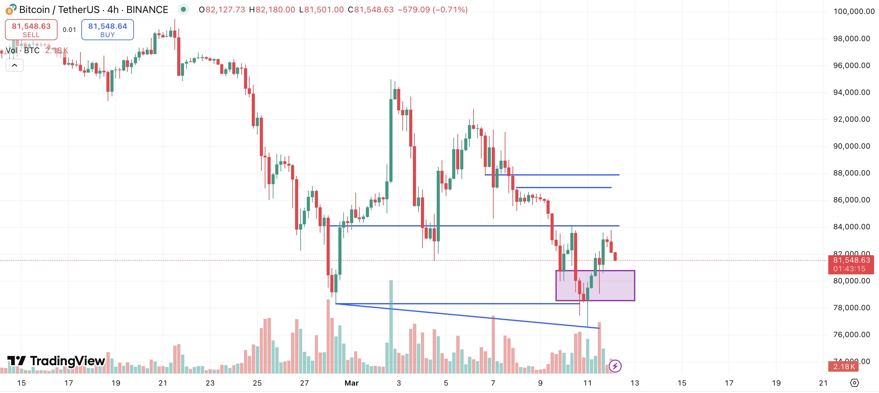 Bitcoin’s Recovery