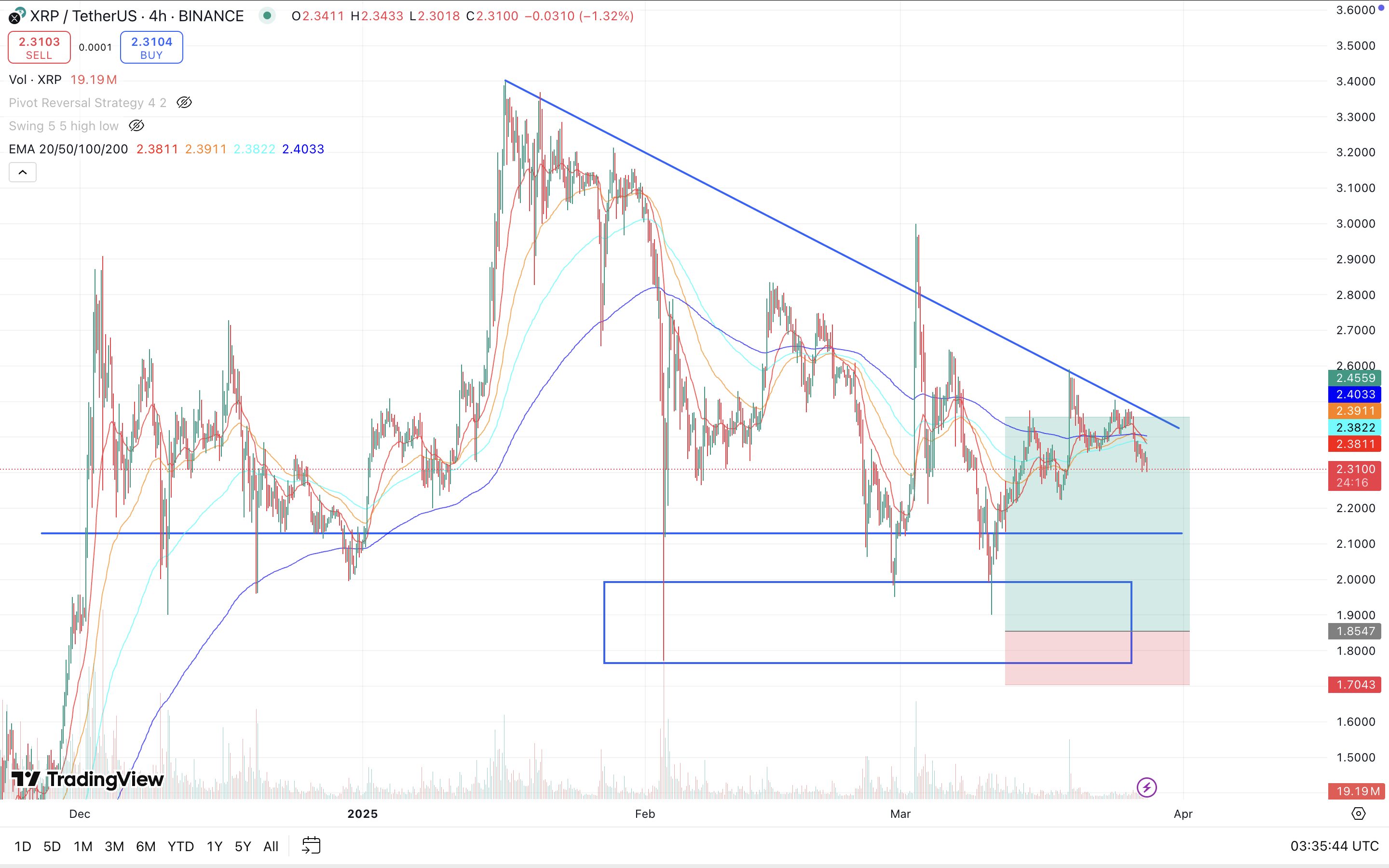 XRP Price Forecasts