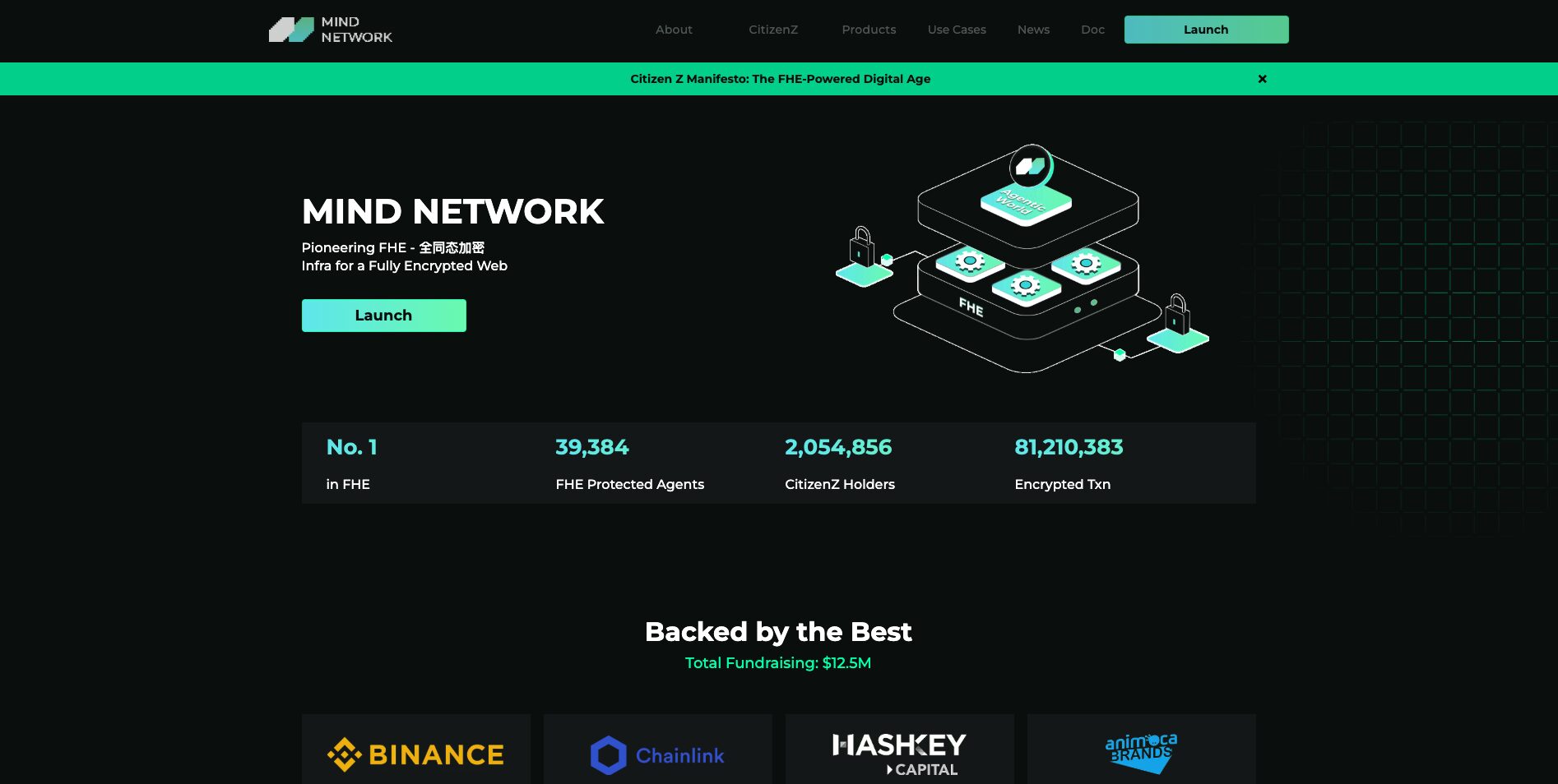 What is Mind Network?