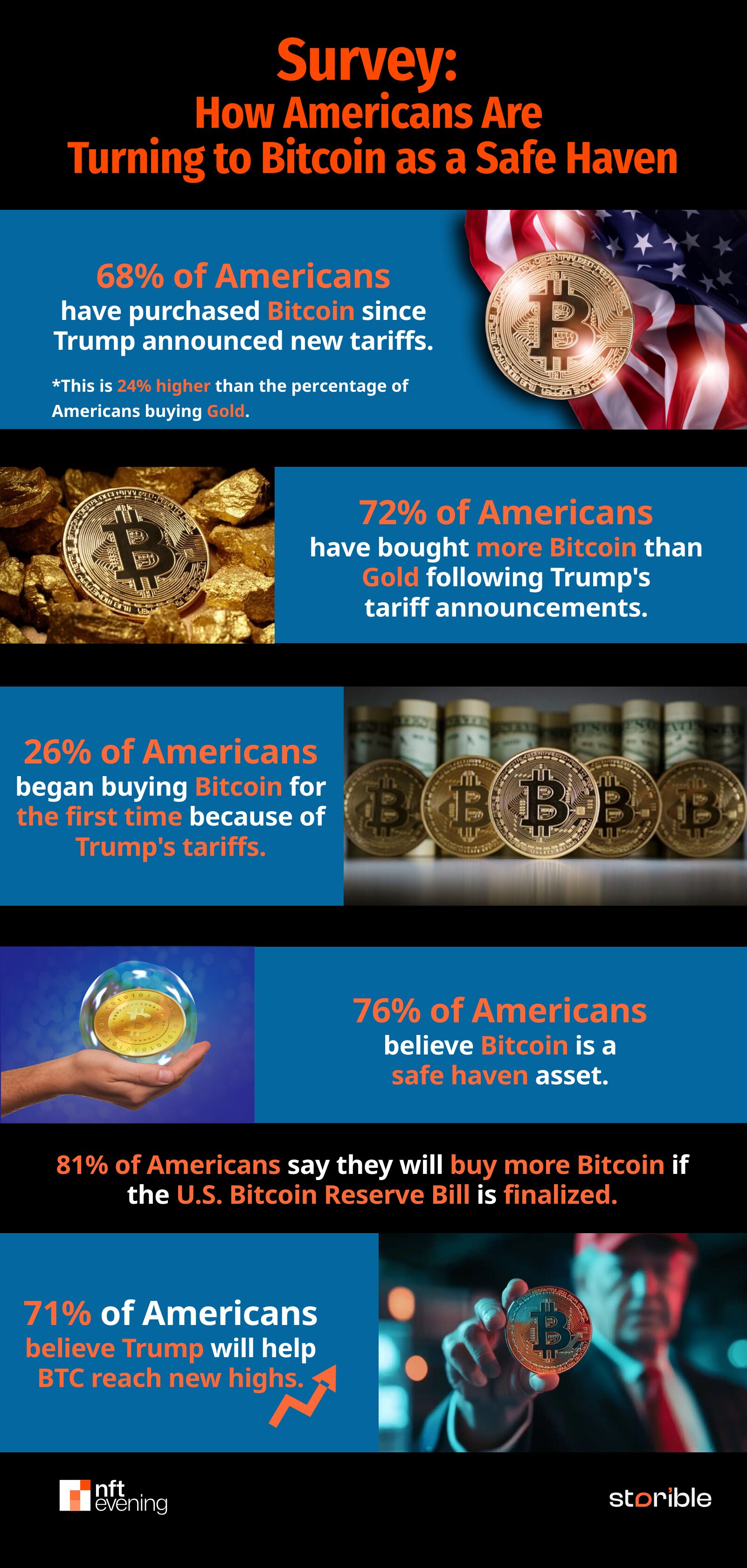 btc safe haven
