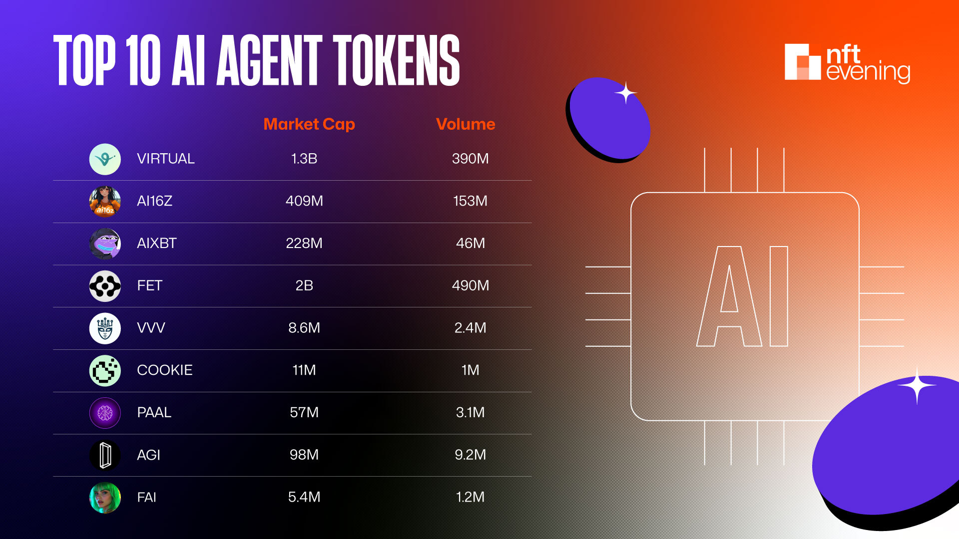 AI Agent Market Overview