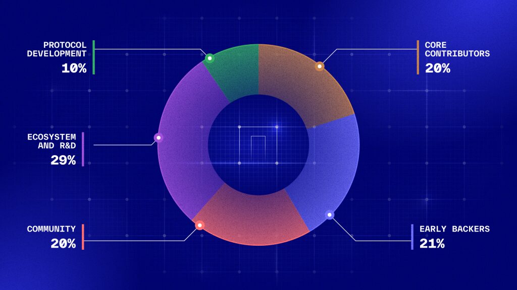 NIL Token Supply & Distribution