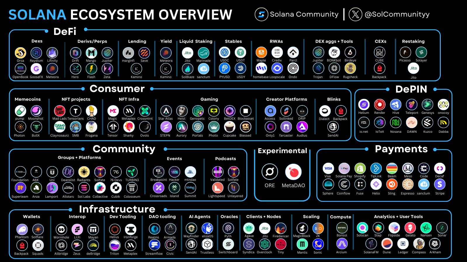 Solana Ecosystem