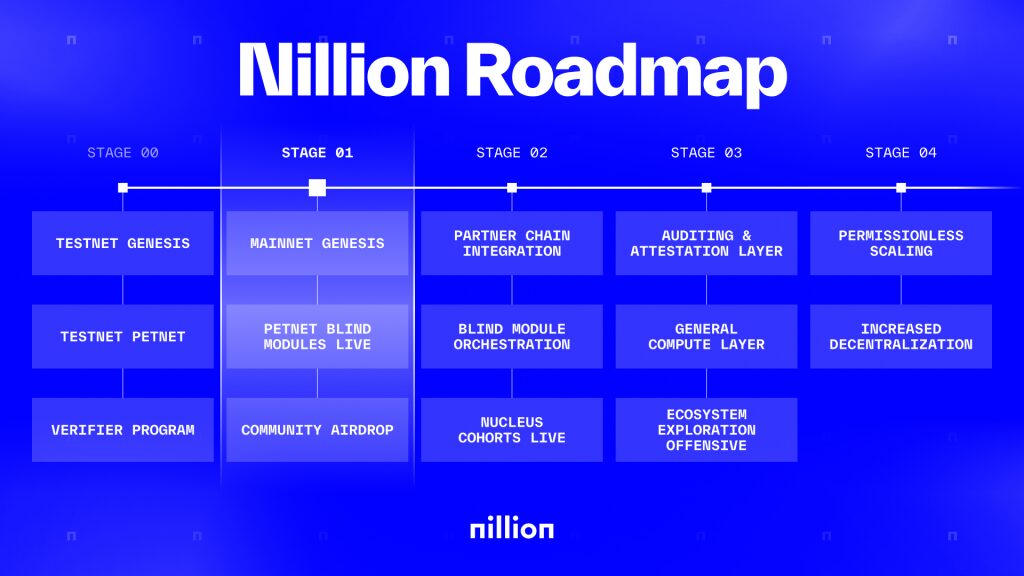 Nillion Roadmap