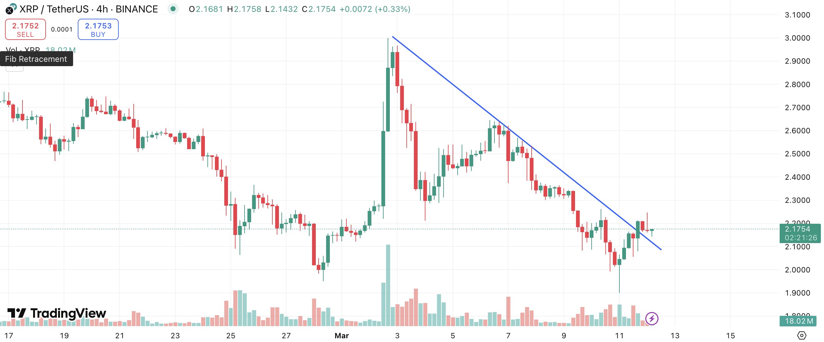 What’s Next on the XRP Chart?