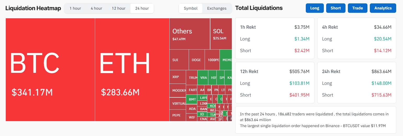 Bitcoin Breaking the $100,000 Barrier