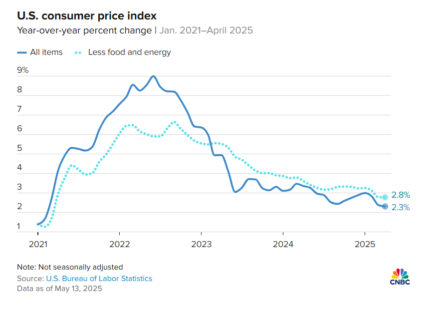 Bitcoin's Price Dynamics and the Broader Economic Context