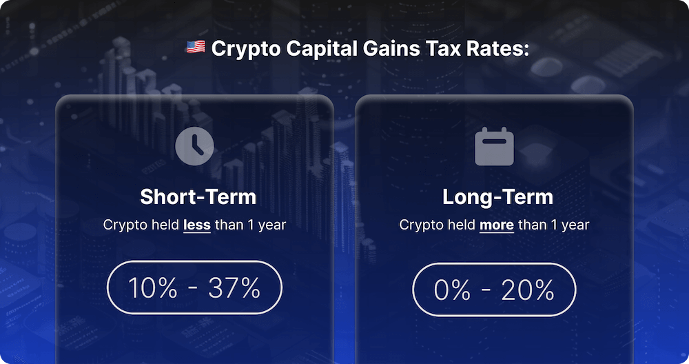 Crypto Capital Gains Tax Rates