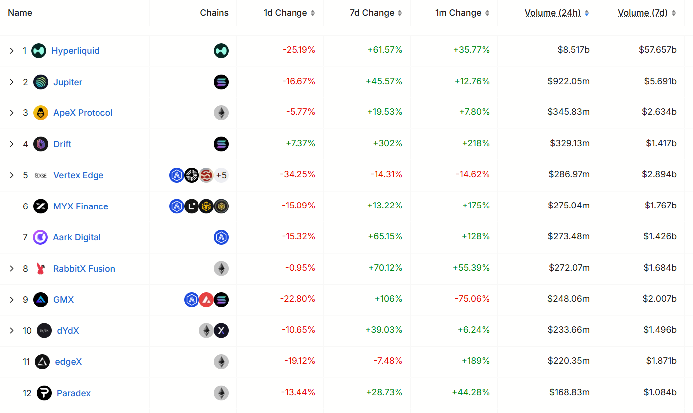 Hyperliquid’s Rise to Prominence in Crypto Derivatives