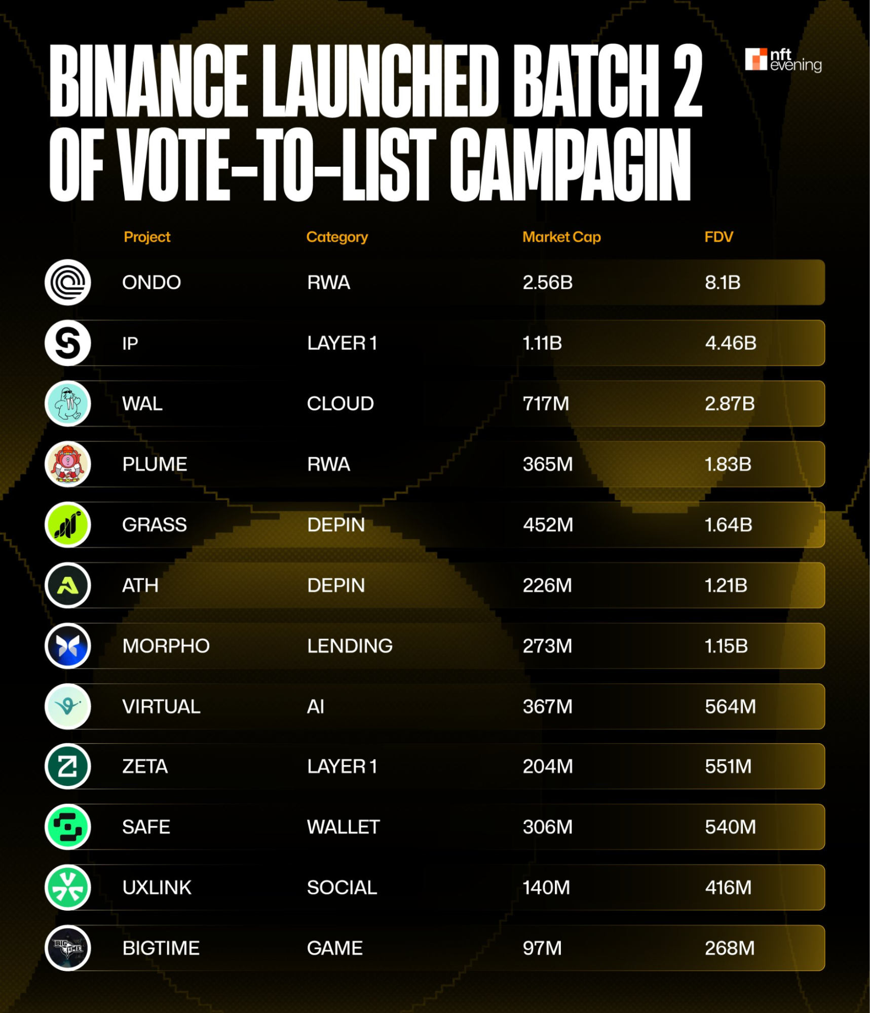 Voting Criteria and How to Participate in Binance’s Vote-to-List