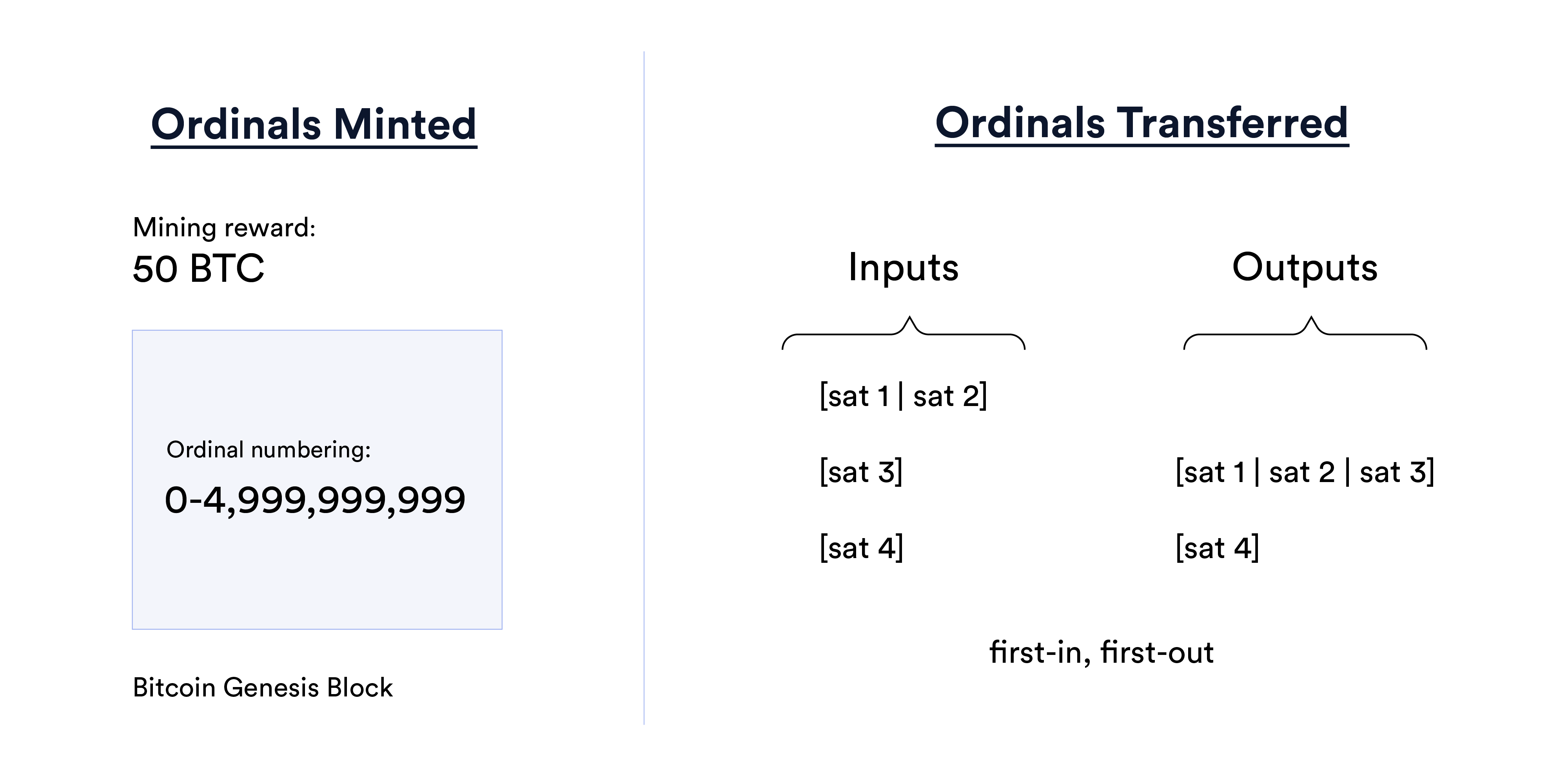What is Ordinals Inscription