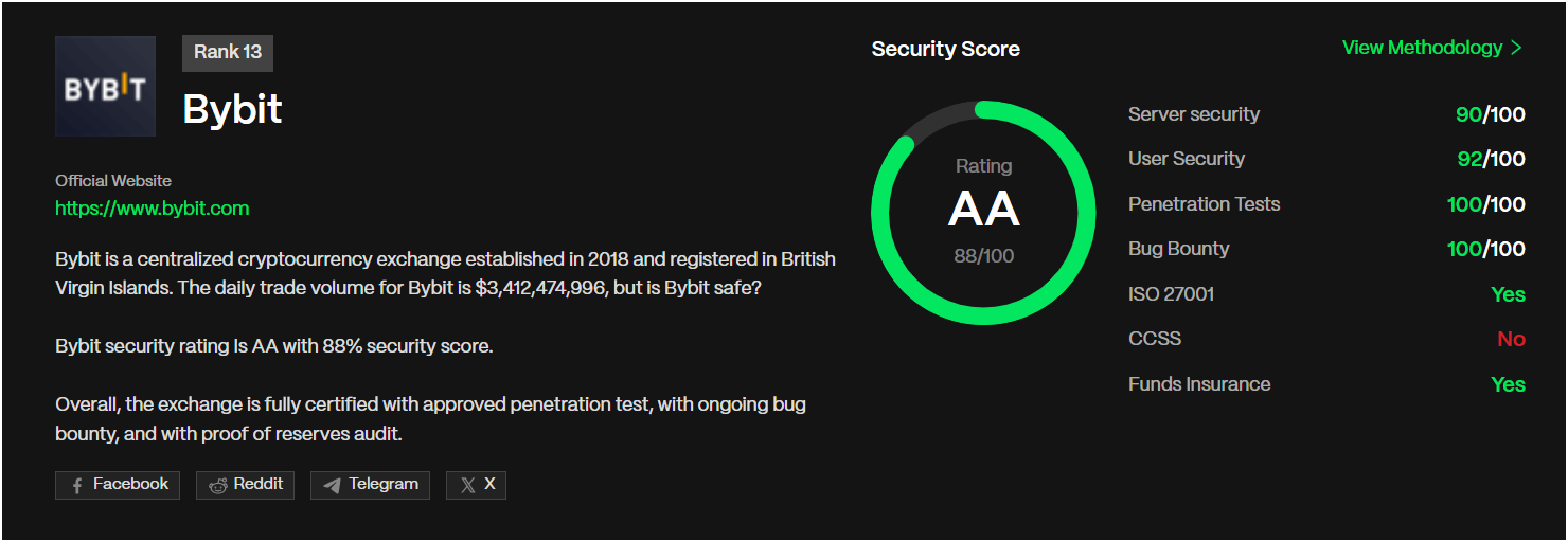 Bybit Security Rating
