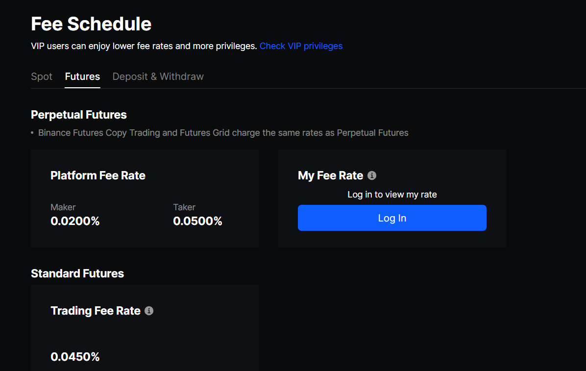 Futures Trading Fees