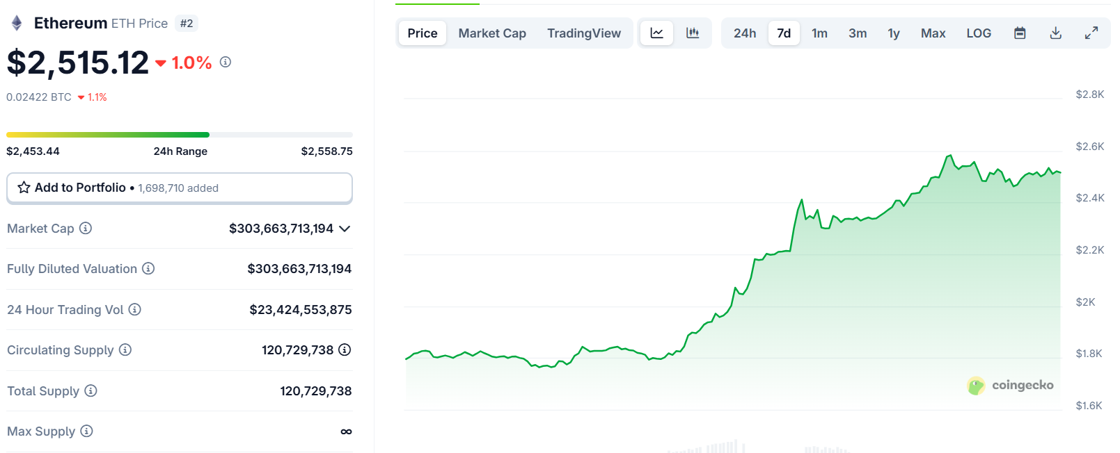 All eyes on Ethereum ETF staking