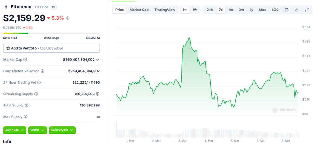 Update about Ethereum Pectra upgrade