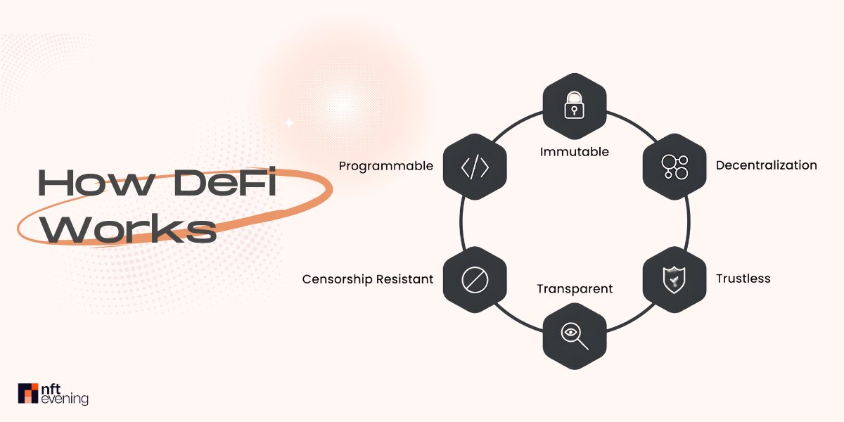 how does defi work