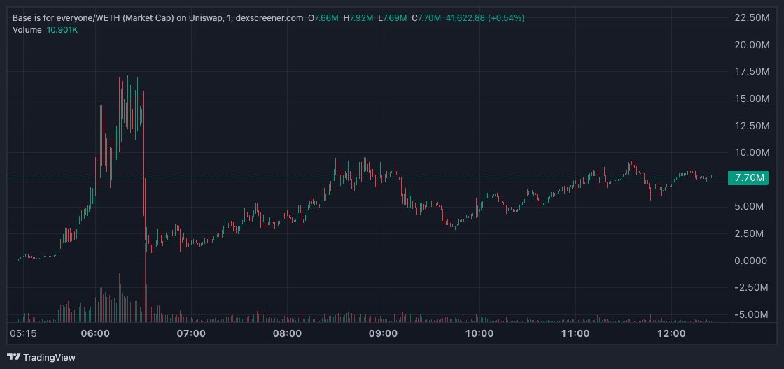 Base - When the Biggest Blockchain Rug-pulled