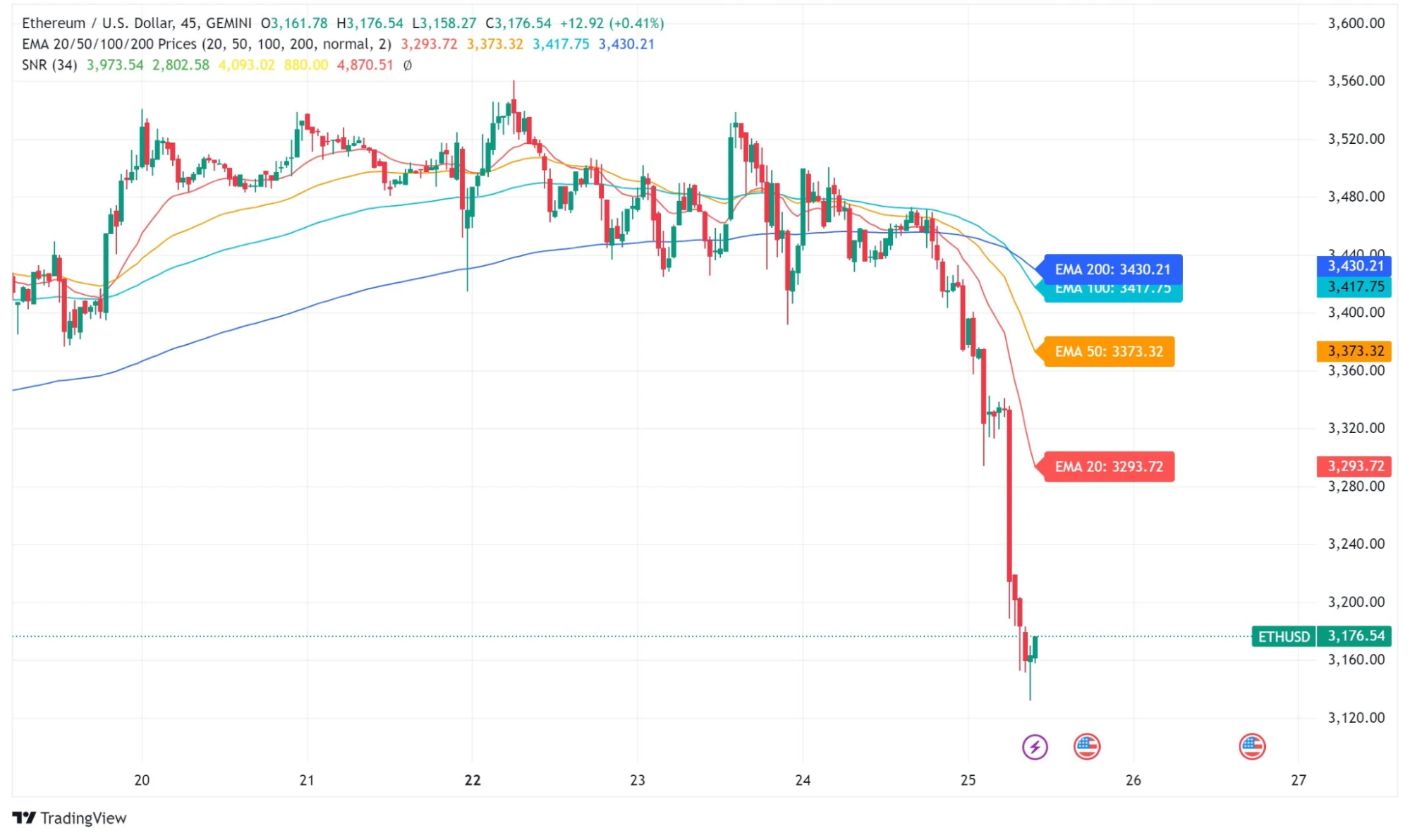 Good News Doesn’t Always Mean Price Gains: Lessons from Market History