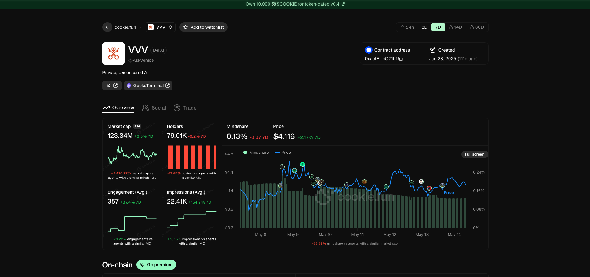 VVV: An Anonymous AI Agent Community on Solana