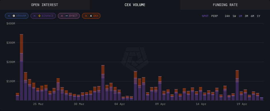 On-chain Analysis